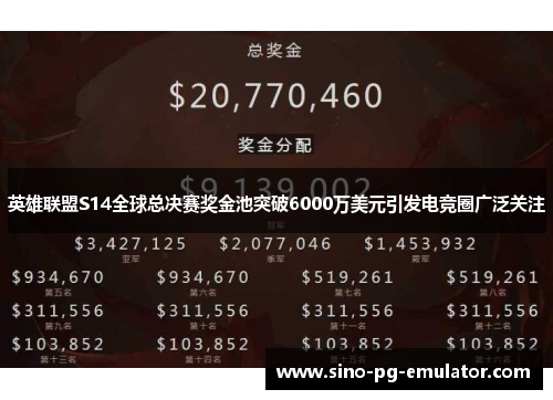 英雄联盟S14全球总决赛奖金池突破6000万美元引发电竞圈广泛关注 英雄联盟S14全球总决赛奖金池突破6000万美元引发电竞圈广泛关注