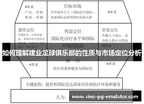 如何理解建业足球俱乐部的性质与市场定位分析