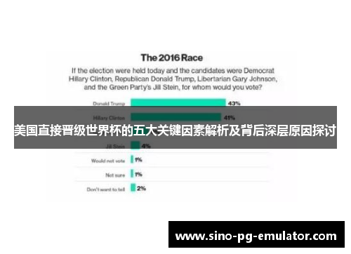 美国直接晋级世界杯的五大关键因素解析及背后深层原因探讨 美国直接晋级世界杯的五大关键因素解析及背后深层原因探讨