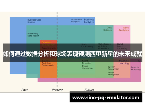 如何通过数据分析和球场表现预测西甲新星的未来成就 如何通过数据分析和球场表现预测西甲新星的未来成就