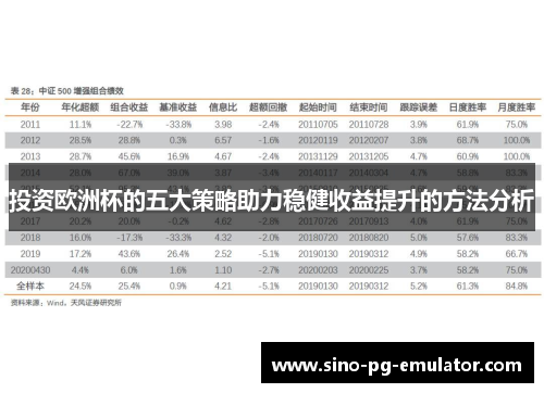 投资欧洲杯的五大策略助力稳健收益提升的方法分析