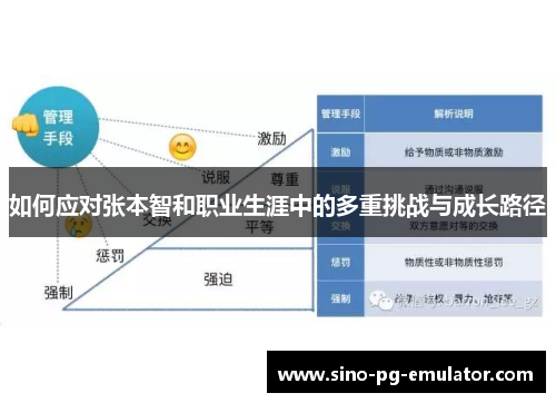 如何应对张本智和职业生涯中的多重挑战与成长路径