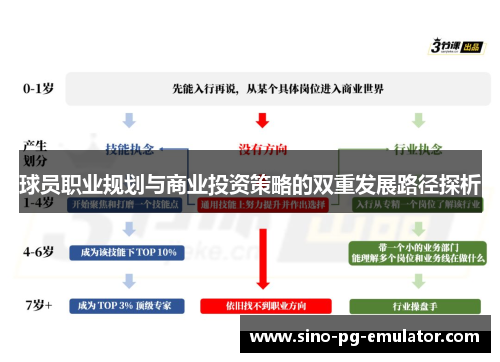 球员职业规划与商业投资策略的双重发展路径探析