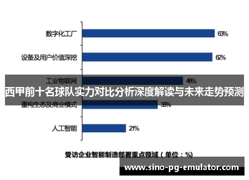 西甲前十名球队实力对比分析深度解读与未来走势预测